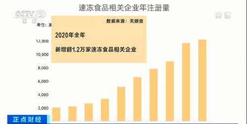 网红食品销量激增50%，揭秘背后消费新趋势